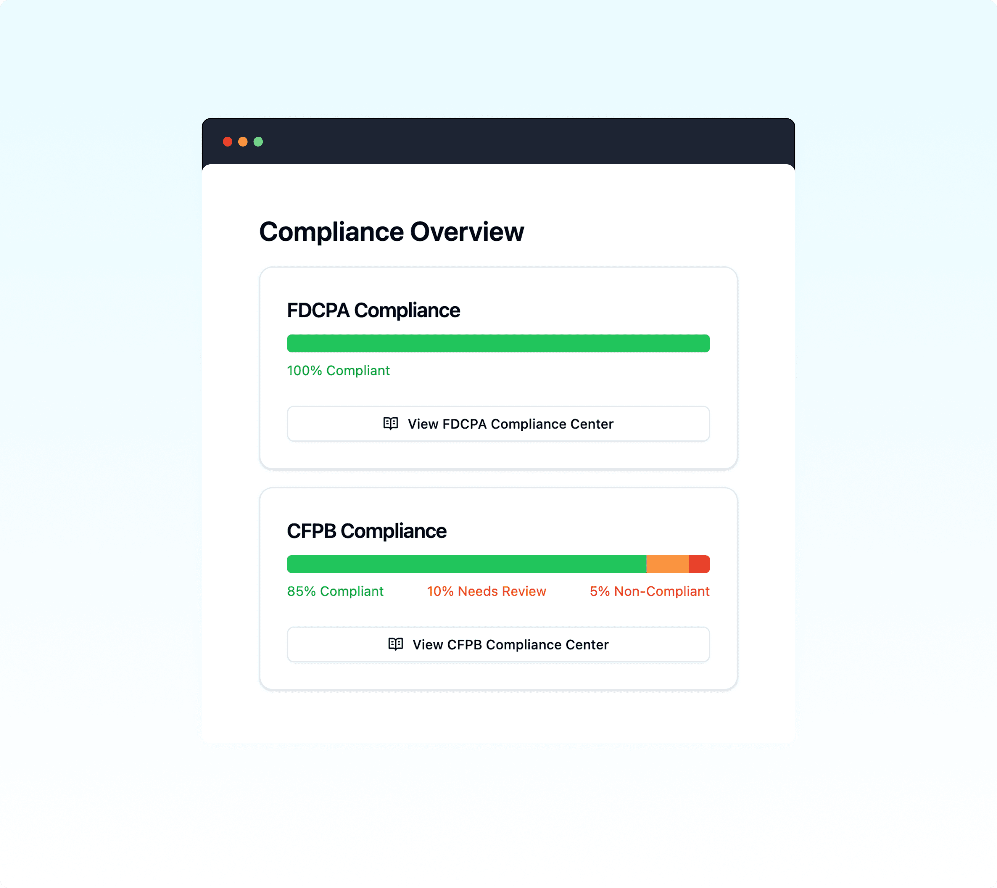 Layerup AI Agents Compliance Dashboard - FDCPA, TCPA, UDAAP, TILA, CFPB Compliant Automation